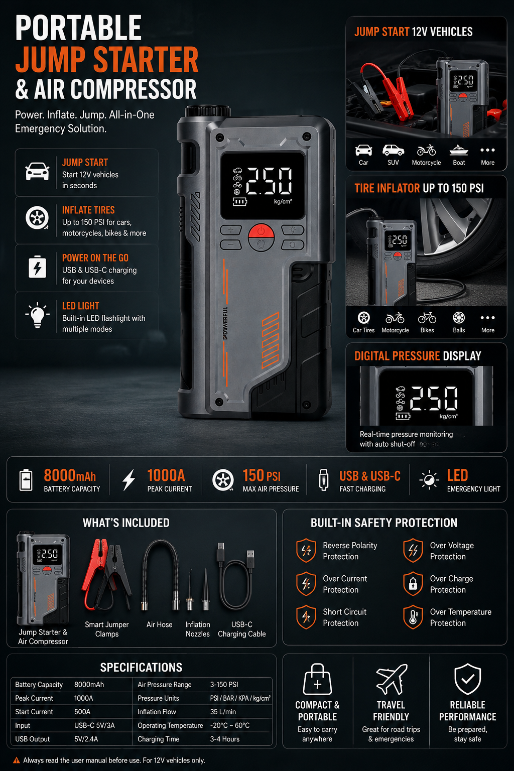 Infographic featuring the 8000mAh Portable Jump Starter & Air Compressor w/ USB-C—an essential emergency tool—with 1000A peak current, 150 PSI max inflation, USB-C charging, safety features, and specs shown through icons and text.