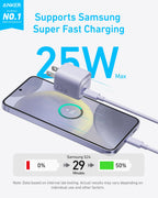 The Anker Charger (25W, Compact) charges a Samsung phone to 50% in 29 minutes with Super Fast Charging support, highlighting Anker as the world’s No.1 compact USB-C charger brand.