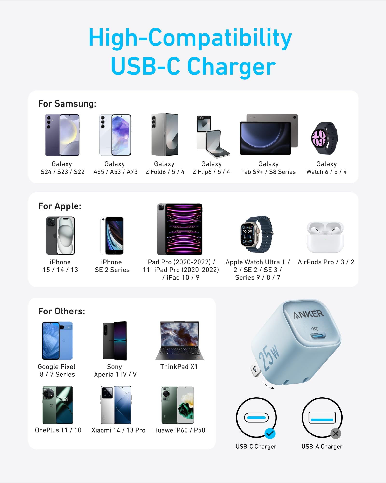 Infographic displaying the Anker Charger (25W, Compact) compatibility with Samsung, Apple, Google, Sony, Xiaomi, Huawei, and Lenovo devices. Images show 25W fast charging for smartphones, tablets, earbuds, and the charger itself.