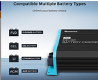 A chart features the On-Board Battery Charger 12V by Renogy and icons for four compatible battery types: FLD, GEL, LI, and AGM. Tagline reads "Unlimit your battery choice." Ideal as an RV battery charger.