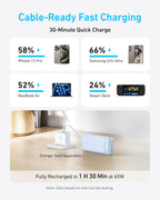 Infographic: Anker Power Bank (20K, 87W, Built-In USB-C Cable) charges iPhone 15 Pro (58%), Samsung S24 Ultra (66%), MacBook Air (52%), Steam Deck (24%) in 30min; charger image, text: "Fully recharged in 1h 30min at 65W.
