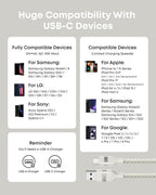 Infographic shows USB-C device compatibility: fully compatible Samsung, LG, Sony models; partial Apple/Samsung/Google support. Highlights Anker USB-A to USB-C Cable (3 ft/6 ft, Upcycled-Braided) with recycled materials and durable cable images at the bottom.