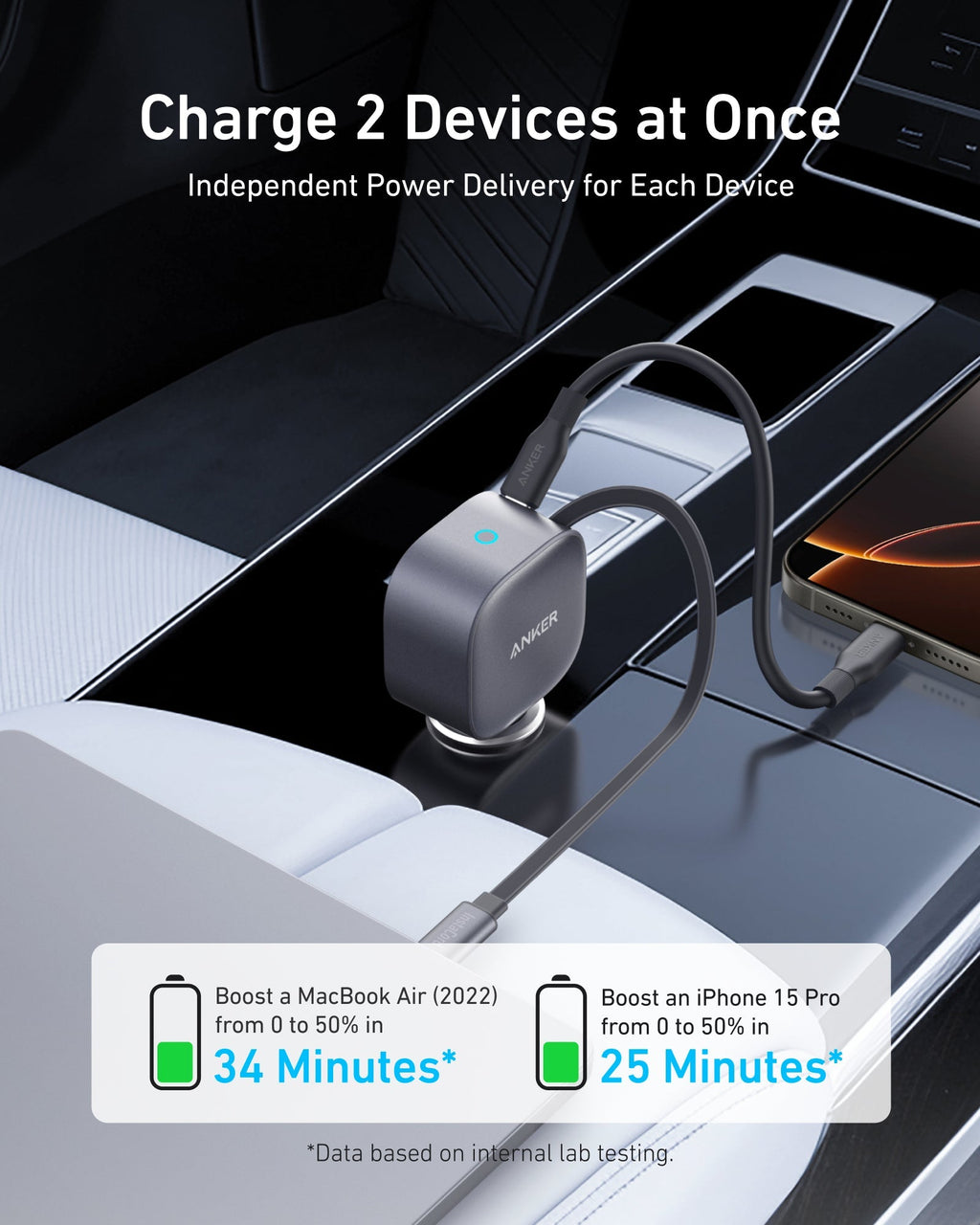 Anker Nano 75W Car Charger - Dynamic Power Supply - 
