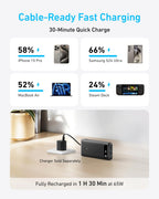 The infographic displays 30-minute quick charge percentages for various devices using the Anker Power Bank (20K, 87W, Built-In USB-C Cable) – a 20,000mAh laptop power bank with 65W fast charging. Charging results: iPhone 15 Pro reaches 58%, S24 Ultra hits 66%, MacBook Air powers up to 52%, and Steam Deck achieves 24%. The image shows the Anker charger plugged in.