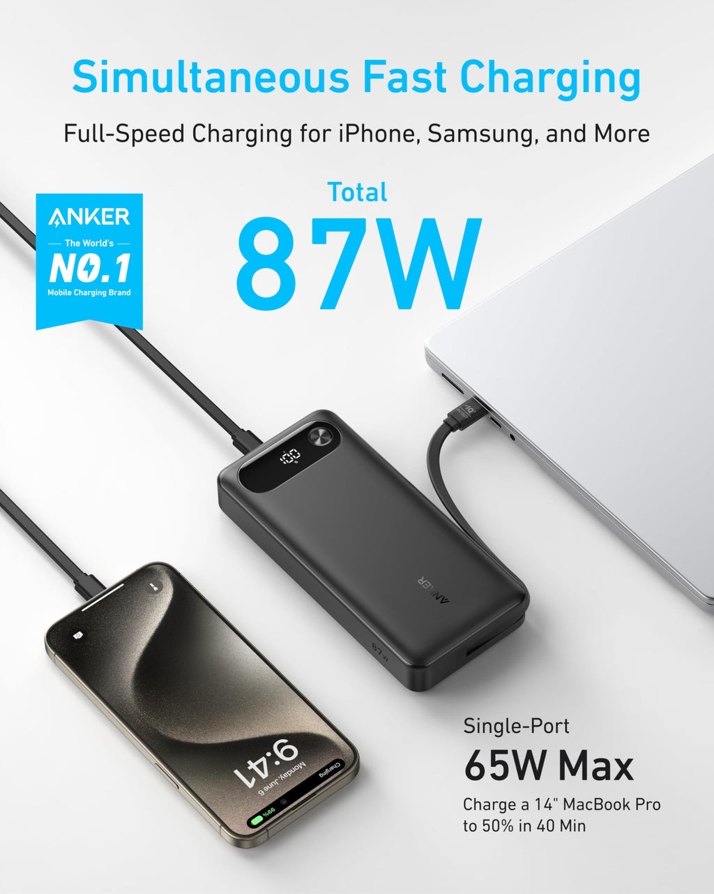 The Anker Power Bank (20K, 87W, Built-In USB-C Cable) fast charges a MacBook, smartphone, and itself at once—87W total output and up to 65W on a single port—highlighting USB-C fast charging for laptops, phones, and power banks.