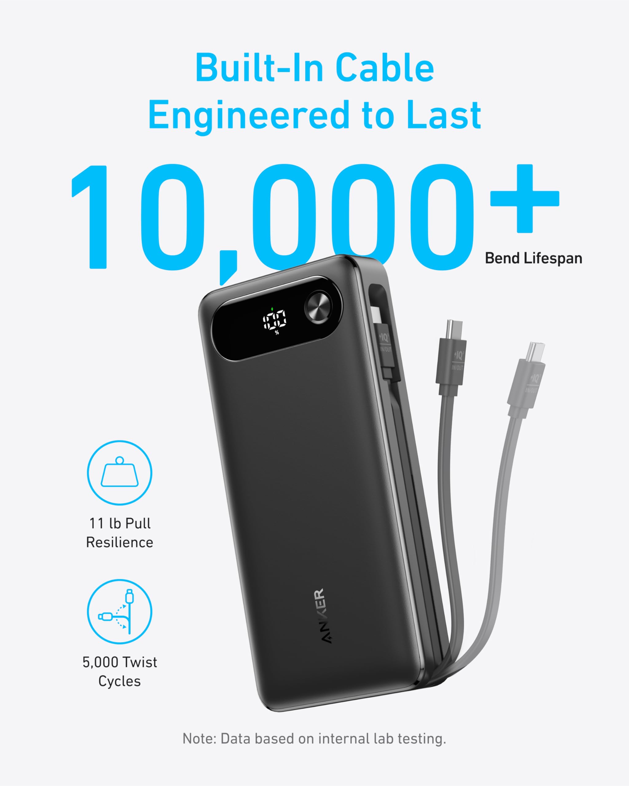 The Anker Power Bank (20K, 87W, Built-In USB-C Cable) in black is shown. Text highlights a built-in cable tested for 10,000+ bends, 11 lb pull strength, and 5,000 twist cycles (internal lab data).