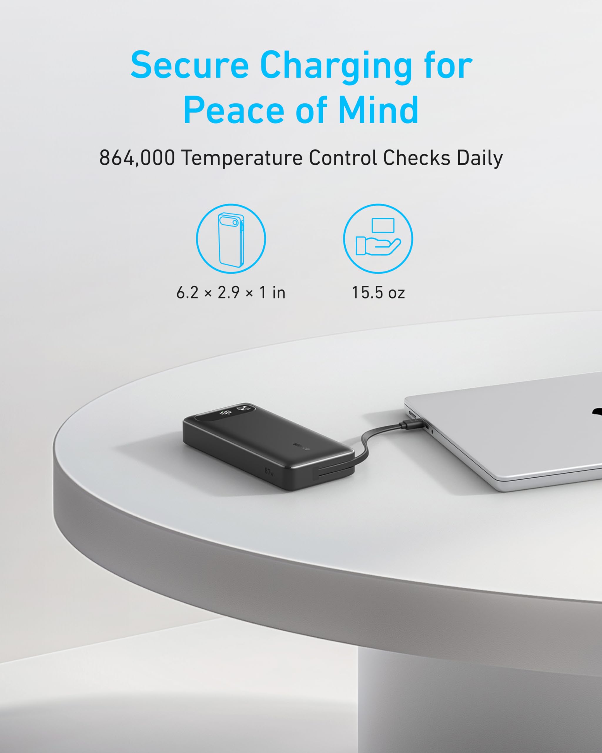 Anker Power Bank (20K, 87W, Built-In USB-C Cable) charges a laptop on a round white table. Text highlights secure charging, daily temp checks, and device size: 6.2 × 2.9 × 1 in, 15.5 oz. Two blue icons display features.