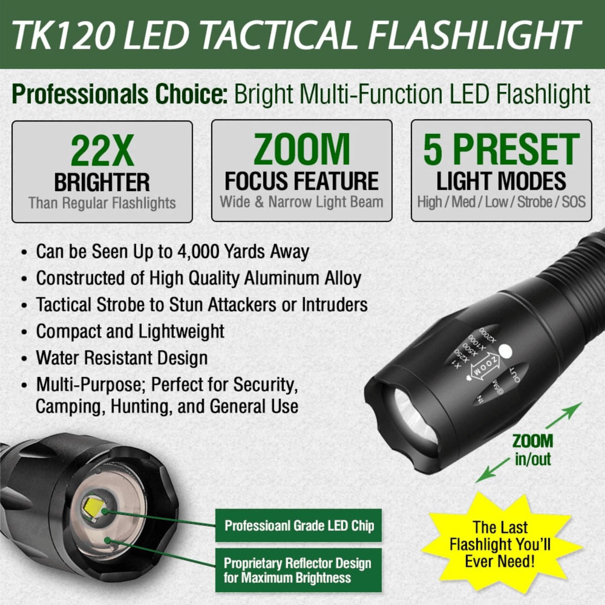 EcoGear FX TK120 LED Tactical Flashlight with Strobe - Dynamic Power Supply - Tactical Flashlights