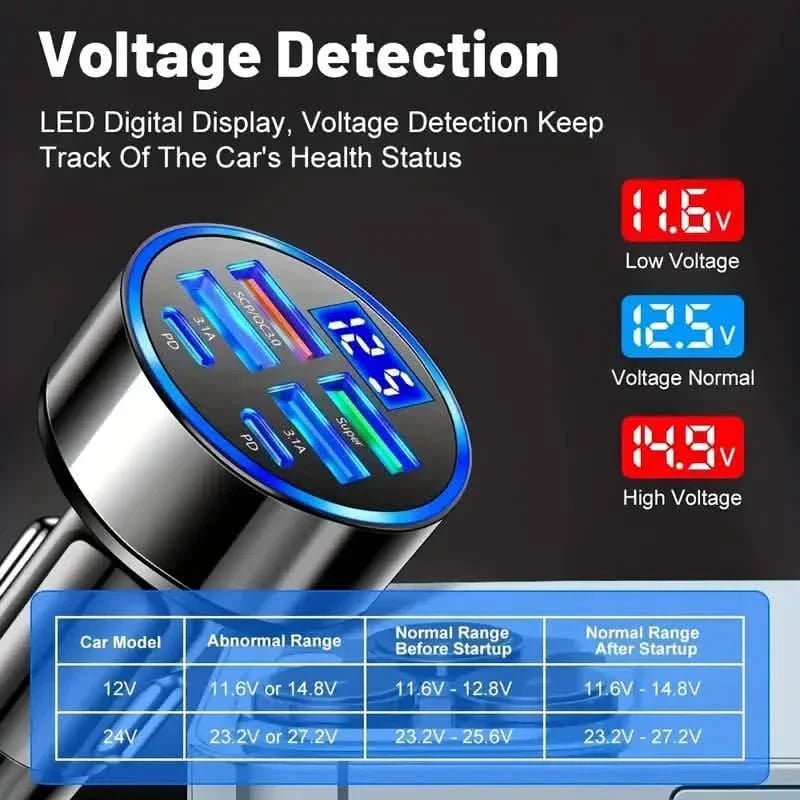 Fast Charging 6 Ports Car Charger Adapter with 4 USB + 2 Type - C 40W QC3.0 - Dynamic Power Supply - Automotive