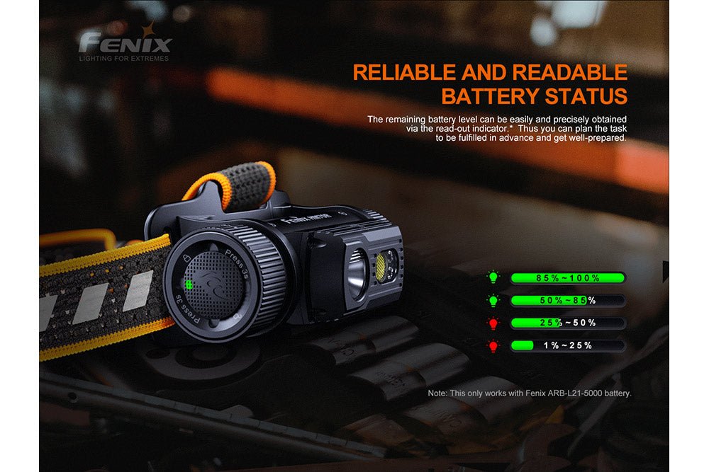 Fenix HM70R Rechargeable LED Headlamp - 1600 Lumens - Dynamic Power Supply - Headlamp
