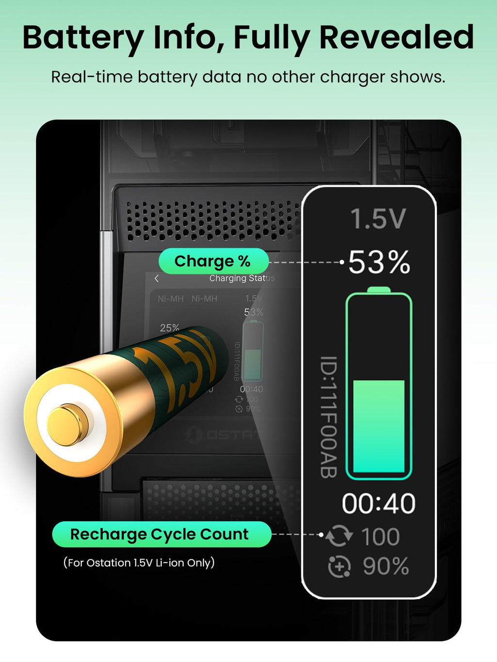 Ostation 2 Pro AA AAA Battery Charger Charging Station with 12 AA Li - ion & 12 AAA NiMH, 3 in 1 Polarity - Free Charger Organizer for NiMH & Lithium, Touchscreen & App, Auto - Detect & Sort, Holds 24 Cell - Dynamic Power Supply - 