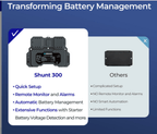 RENOGY Battery Shunt 300 - Dynamic Power Supply - Battery Accessories