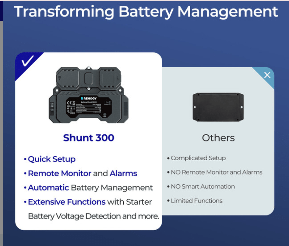 RENOGY Battery Shunt 300 - Dynamic Power Supply - Battery Accessories